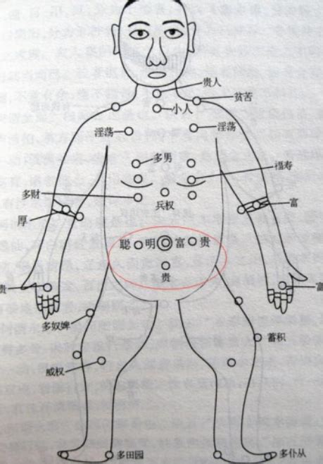 左胸上有痣|珍惜胸前有痣的人胸前痣相圖解大全